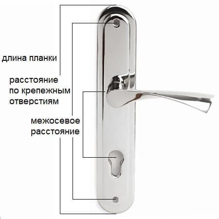 Подбор ручки на планке для входной двери