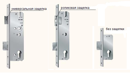 типы защелок узкомпрофильных замков