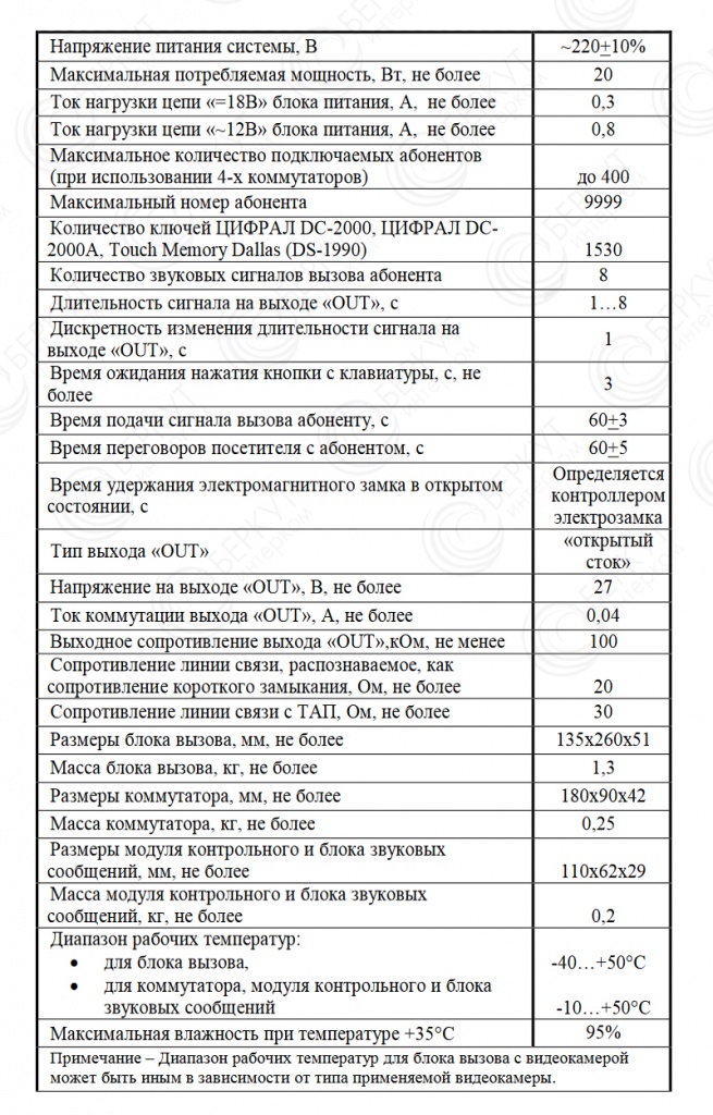 Технические данные