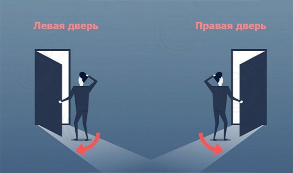 Встань с той стороны проема, где дверь открывается &laquo;на себя&raquo;