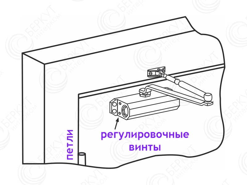 Что делать если доводчик работает неправильно!