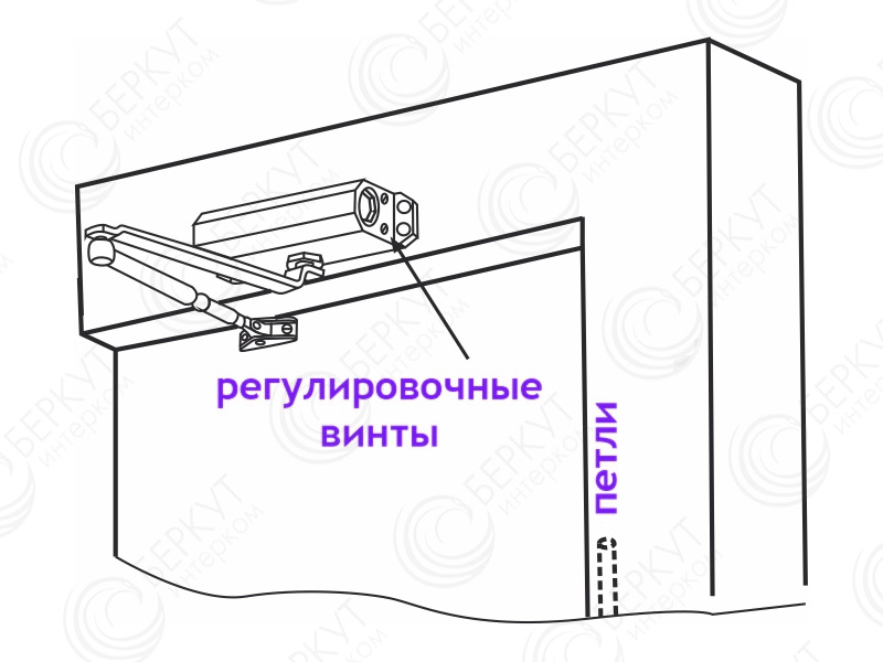 Что делать если доводчик работает неправильно!