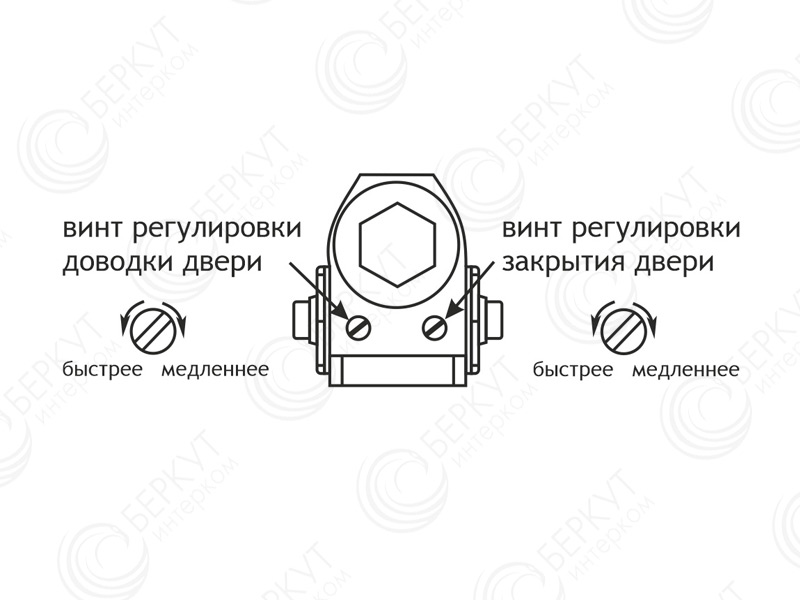 Что делать если доводчик работает неправильно!