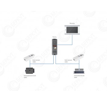 Вызывная панель видеодомофона Novicam LEGEND BLACK схема